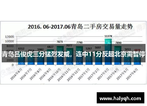 青岛吕俊虎三分猛烈发威，连中11分反超北京需暂停